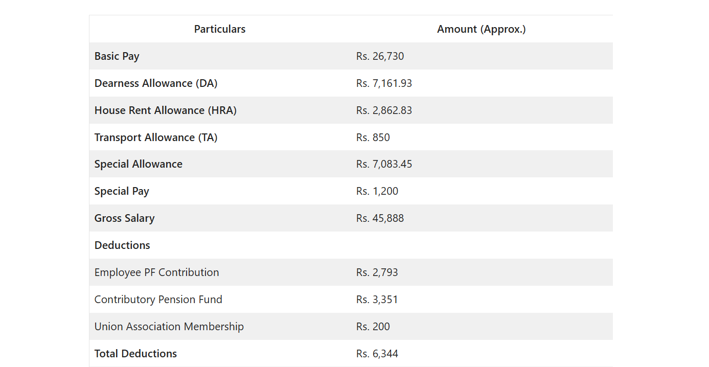 SBI Clerk Salary 2025: A Look at Pay Details, Salary Slip Insights, Job Roles, and Career Growth . SBI Clerk Salary 2025: A Look at Pay Details, Salary Slip Insights, Job Roles, and Career Growth