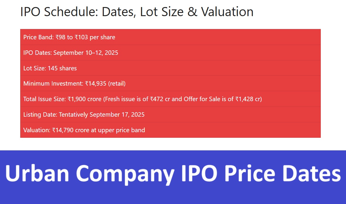 Urban Company IPO: What Investors Need to Know - GMP, Price, Dates, and Investment Considerations